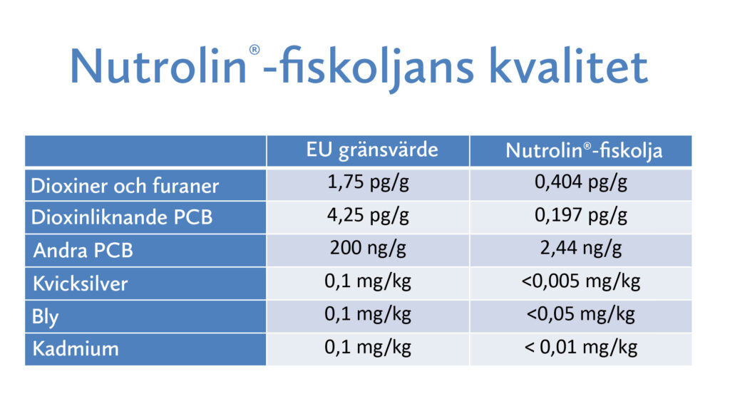 Nutrolin® HIP & JOINT