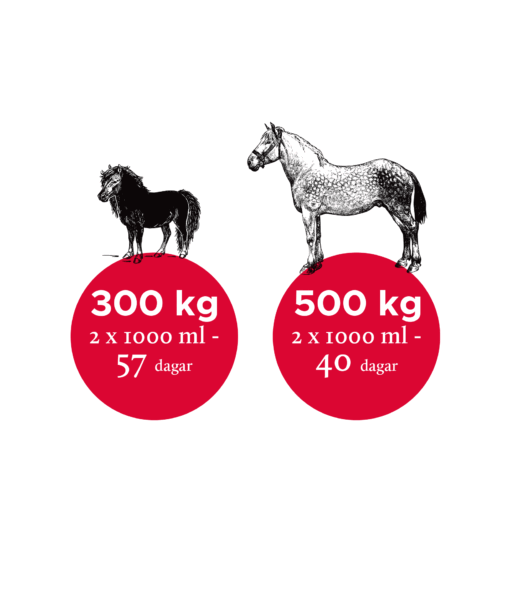 Så här länge räcker Nutrolin Horse Sport