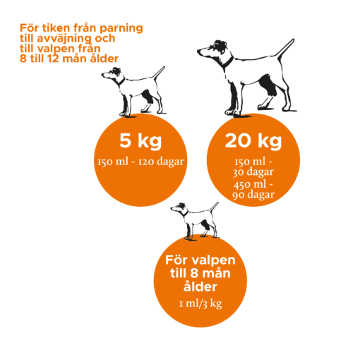 Nutrolin® PUPPY & MOM