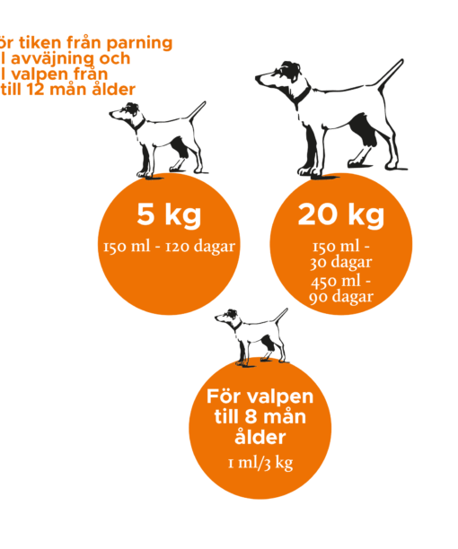 Nutrolin_PuppyMom