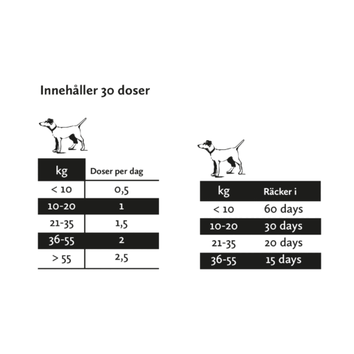 Nutrolin® HIP & JOINT-pasta